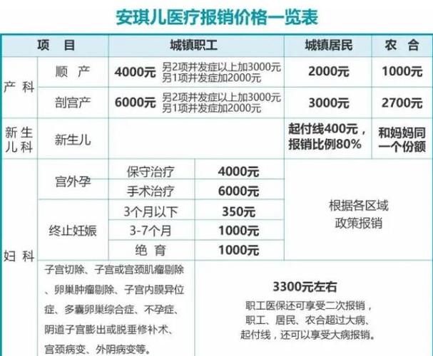 代生孩子是多少费用【代生孩子费用一览】