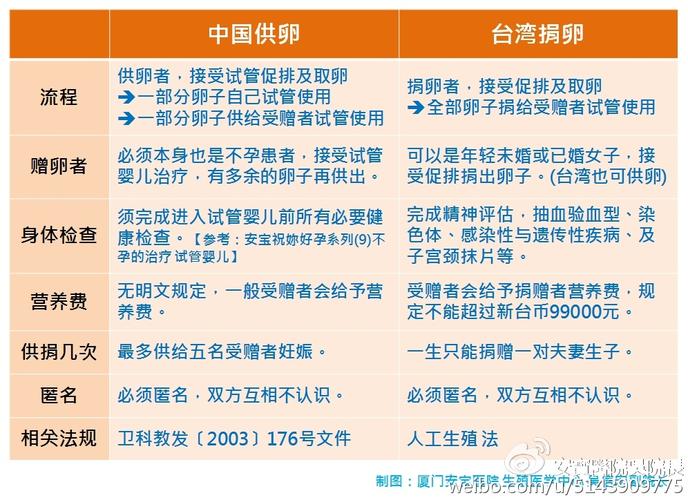海口供卵代生_海口供卵代生中心:助您圆梦成家